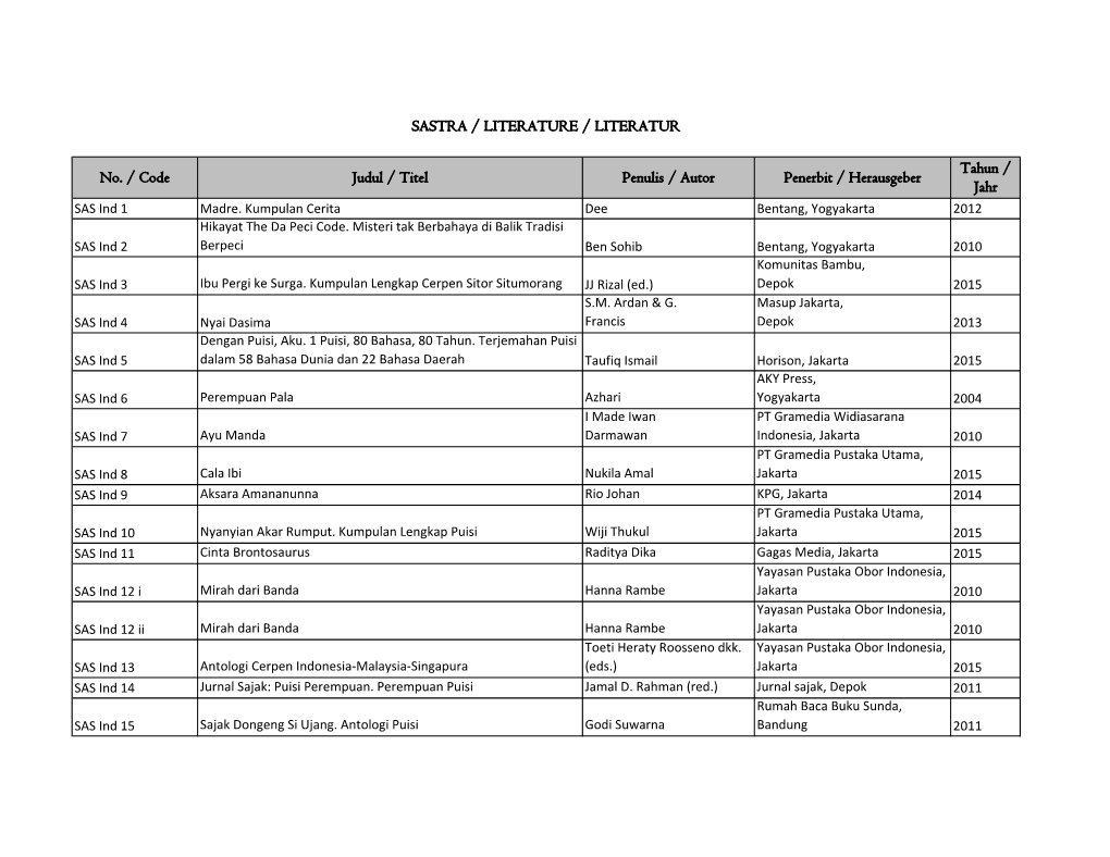 Sastra / Literature / Literatur