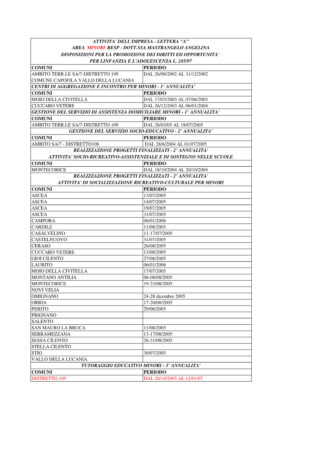 Curriculum Coop