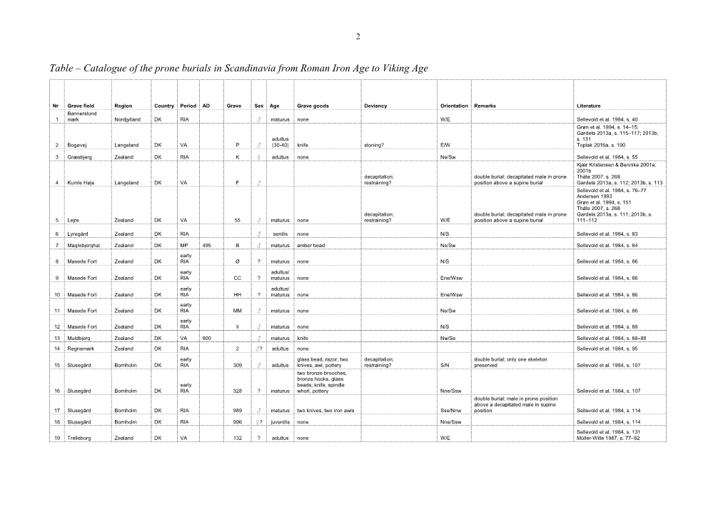 Catalogue of the Prone Burials in Viking Age Scandinavia