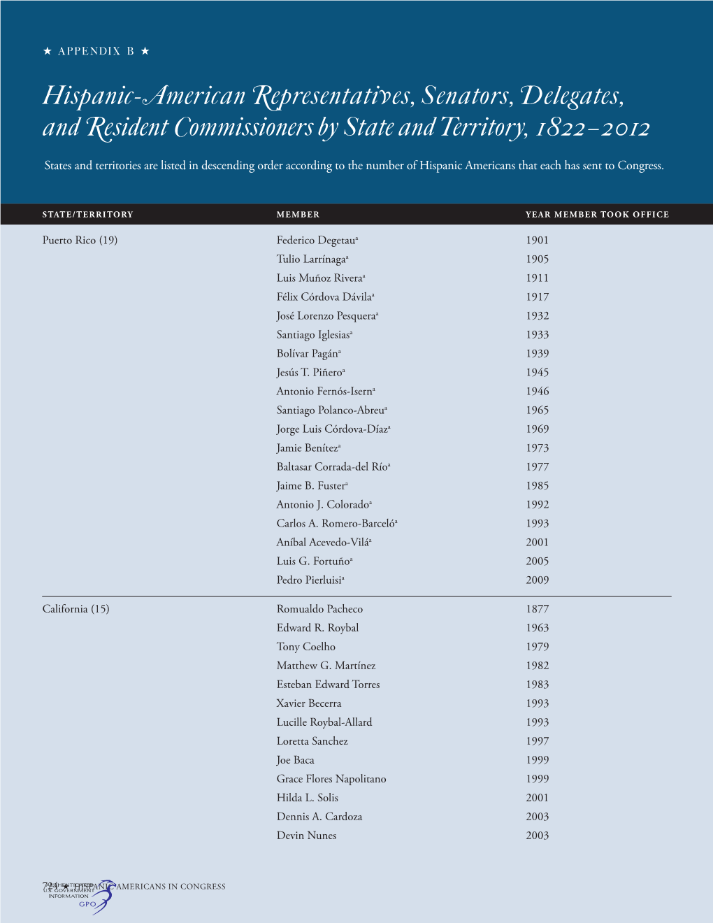 Hispanic-American Representatives, Senators, Delegates, and Resident Commissioners by State and Territory, 1822–2012