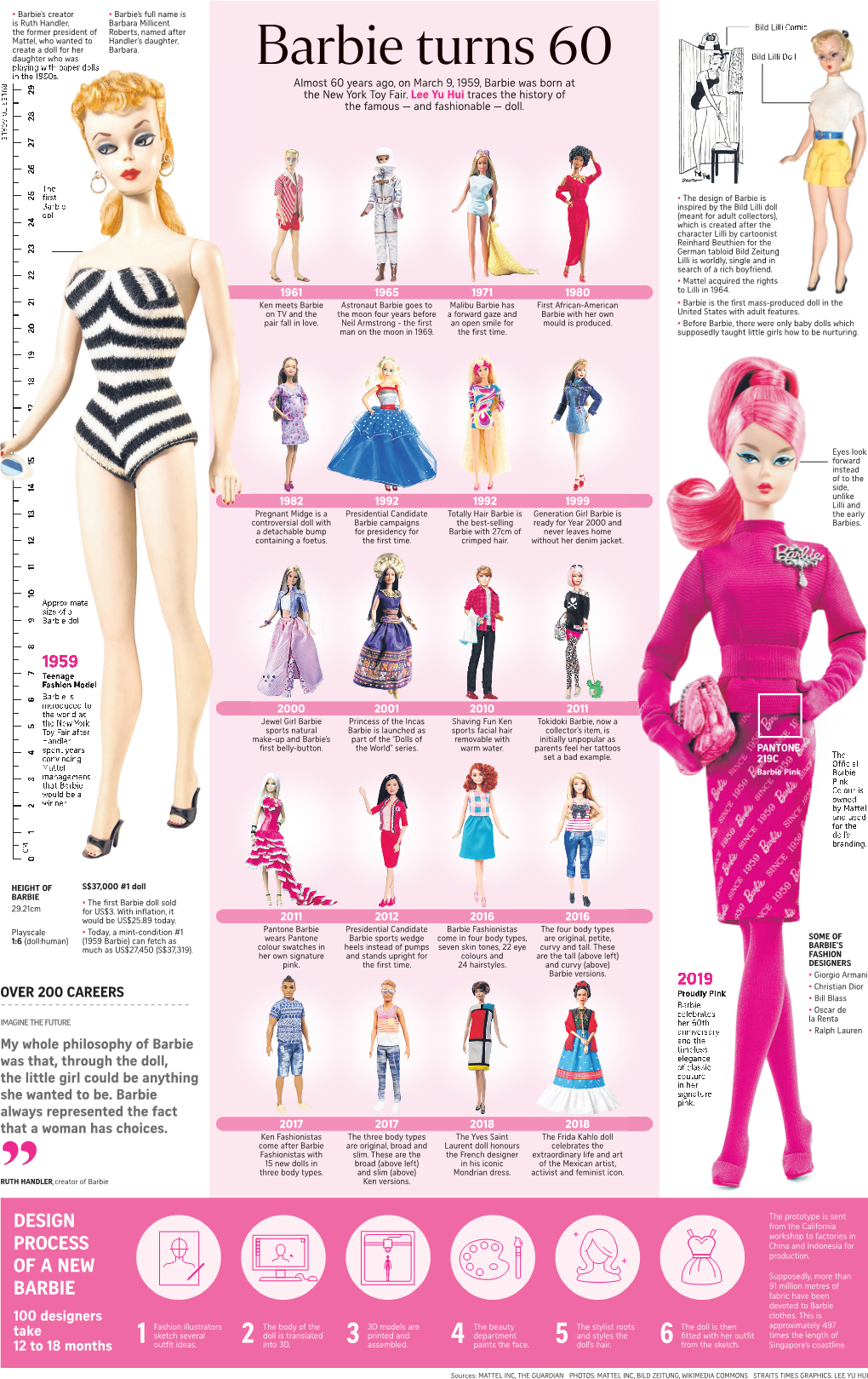 Barbie Turns 60 in the 1950S