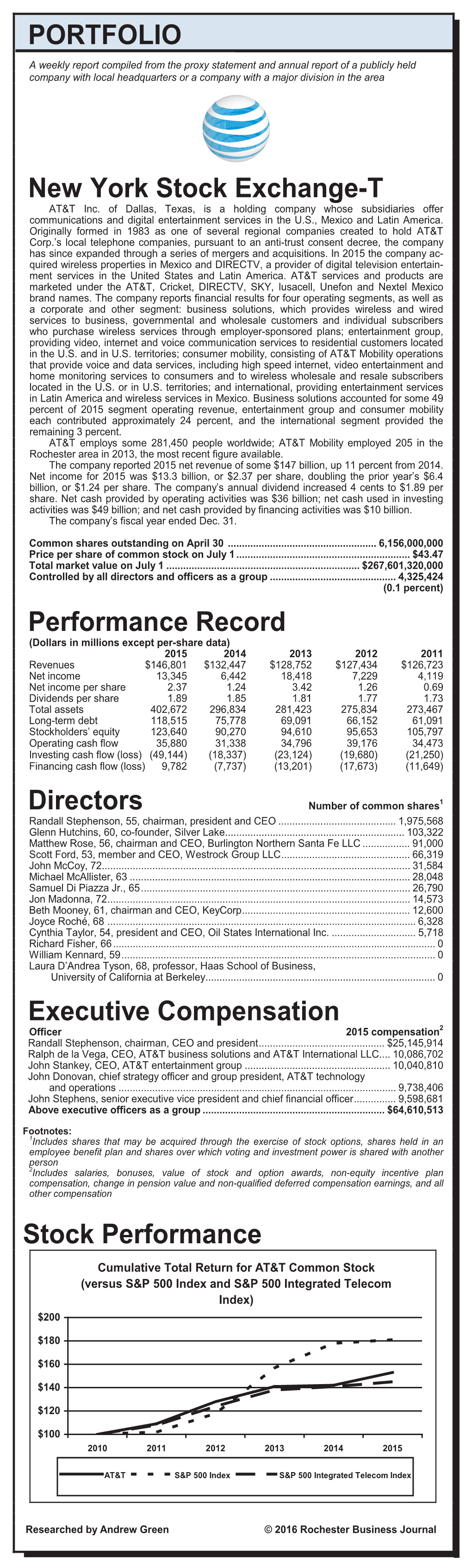 Executive Compensation Officer 2015 Compensation2 Paychex Inc