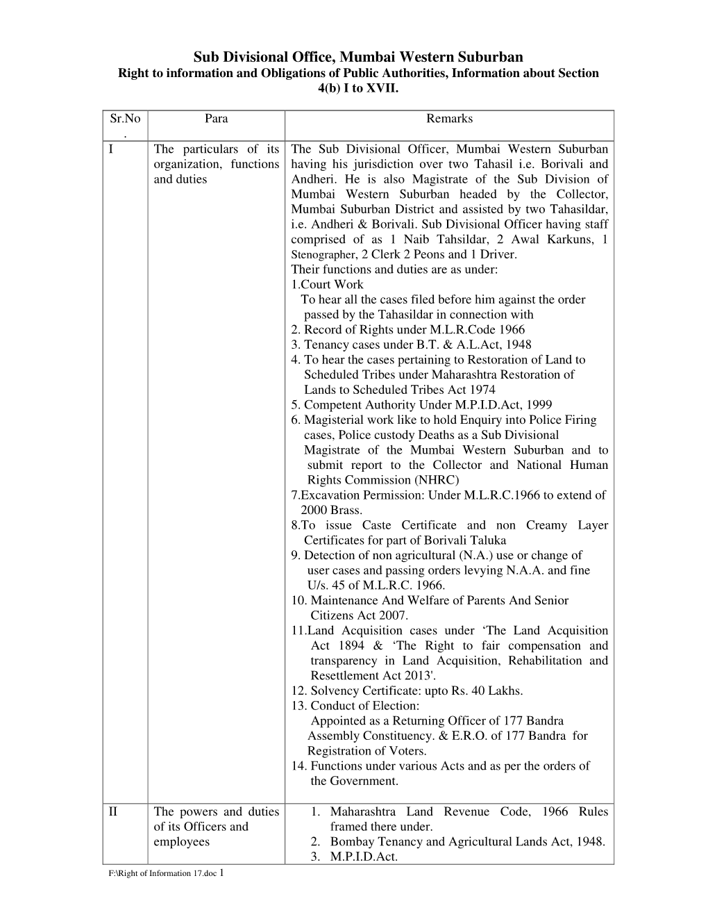 Sub Divisional Office, Mumbai Western Suburban Right to Information and Obligations of Public Authorities, Information About Section 4(B) I to XVII