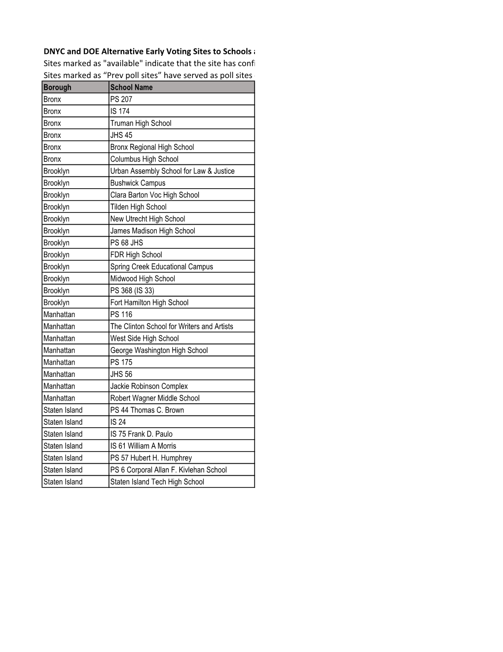 DNYC and DOE Alternative Early Voting Sites to Schools As Of