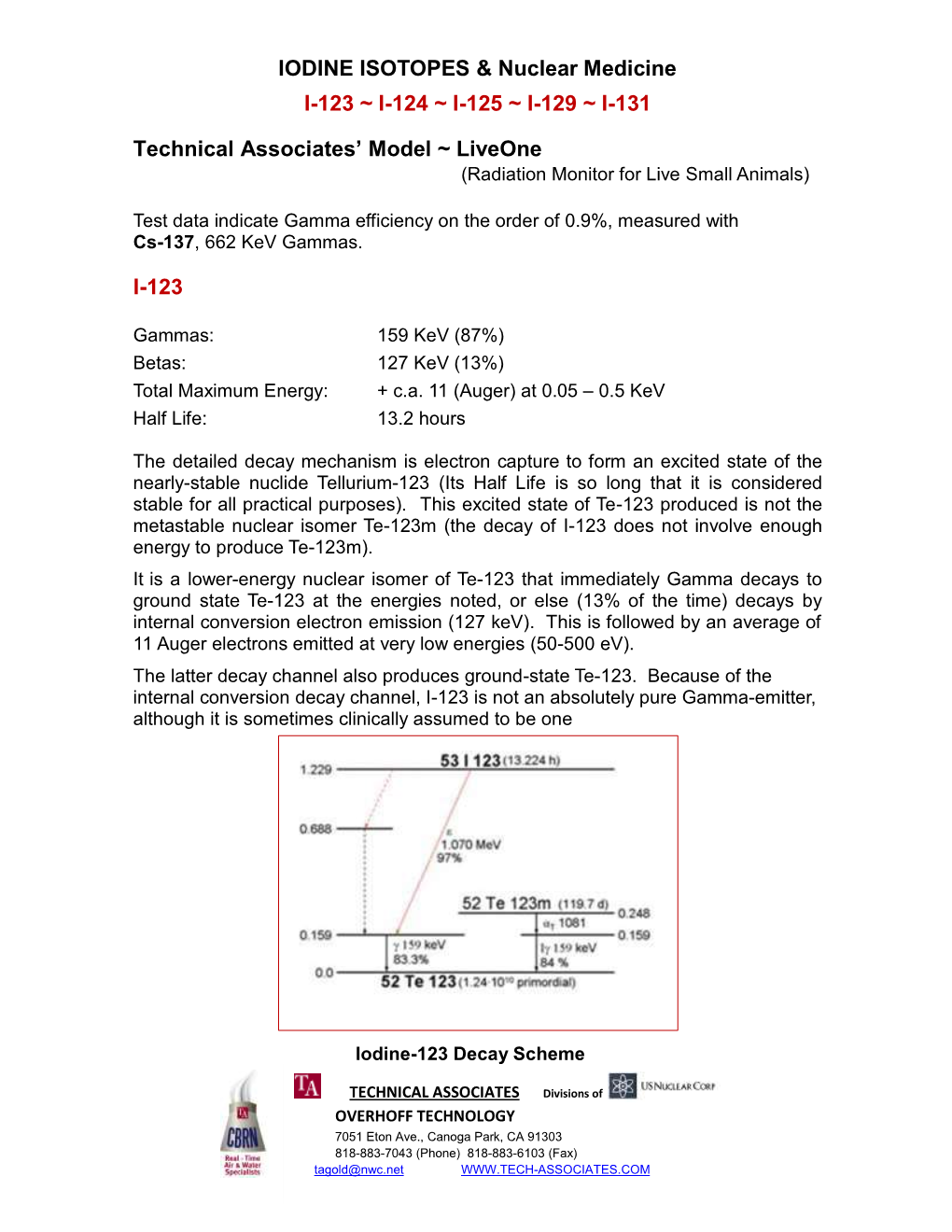 IODINE ISOTOPES & Nuclear Medicine I-123