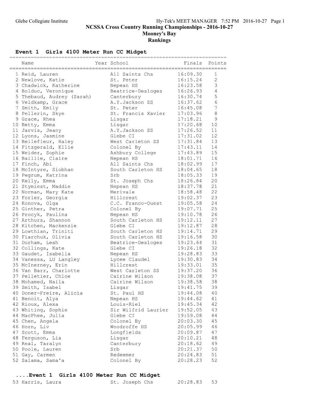 NCSSA Cross Country Running Championships - 2016-10-27 Mooney's Bay Rankings