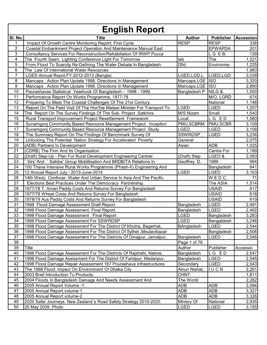 English Report Sl