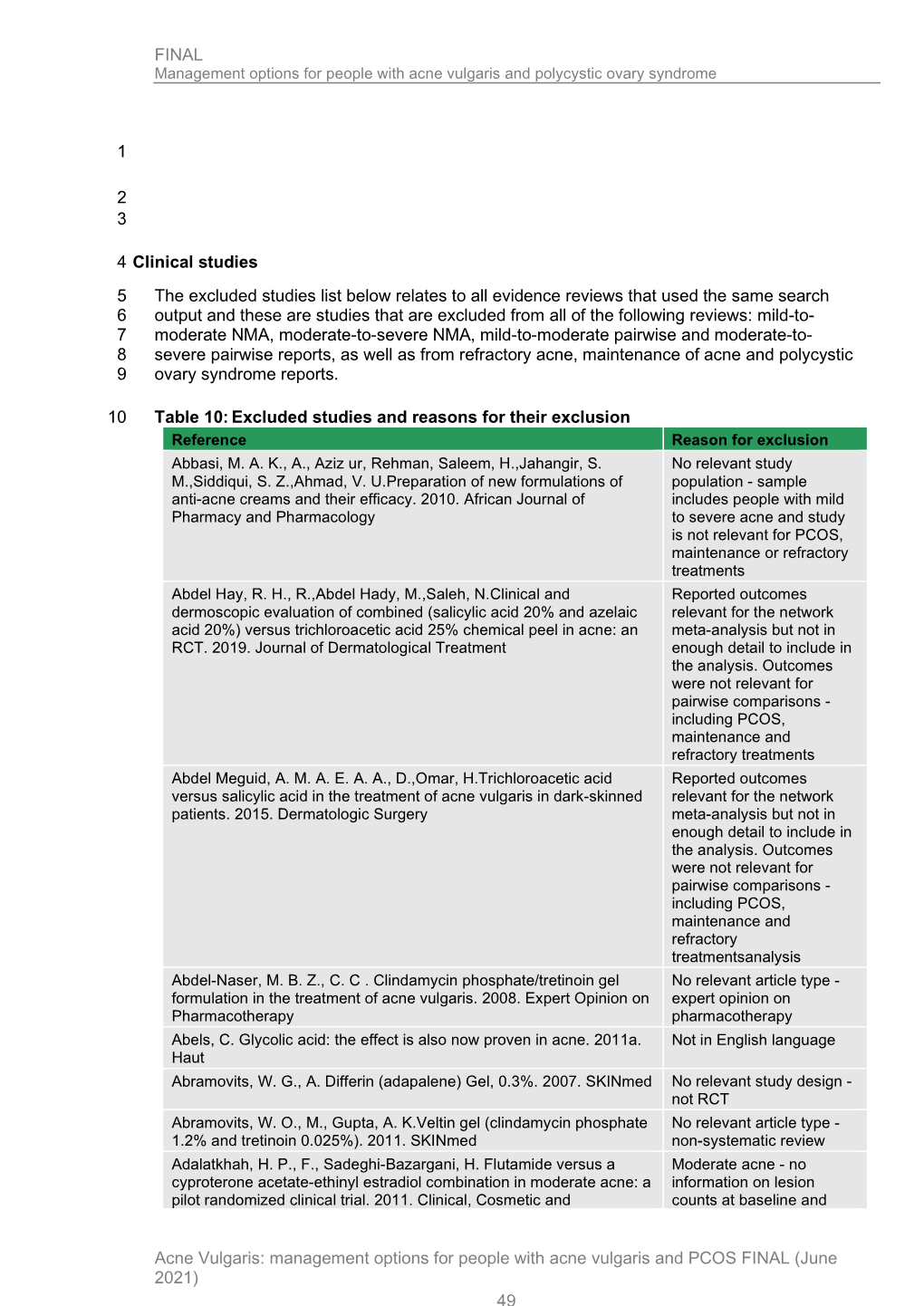 NG198 Evidence Review G