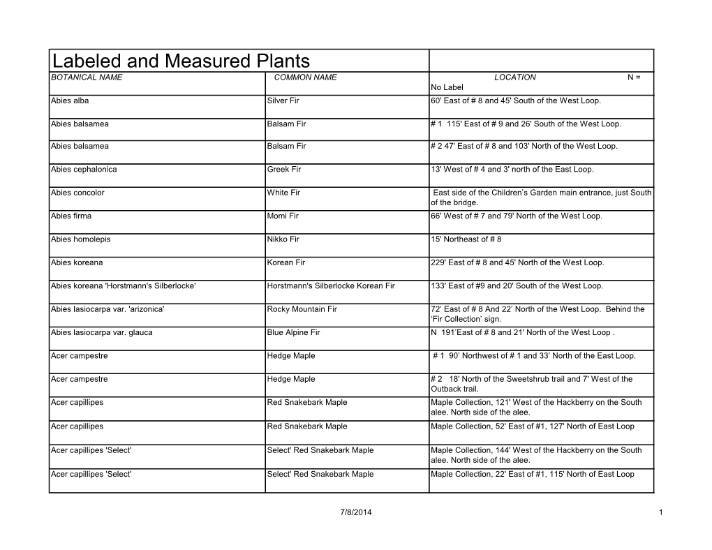 Labeled and Measured Plants BOTANICAL NAME COMMON NAME LOCATION N = No Label Abies Alba Silver Fir 60' East of # 8 and 45' South of the West Loop