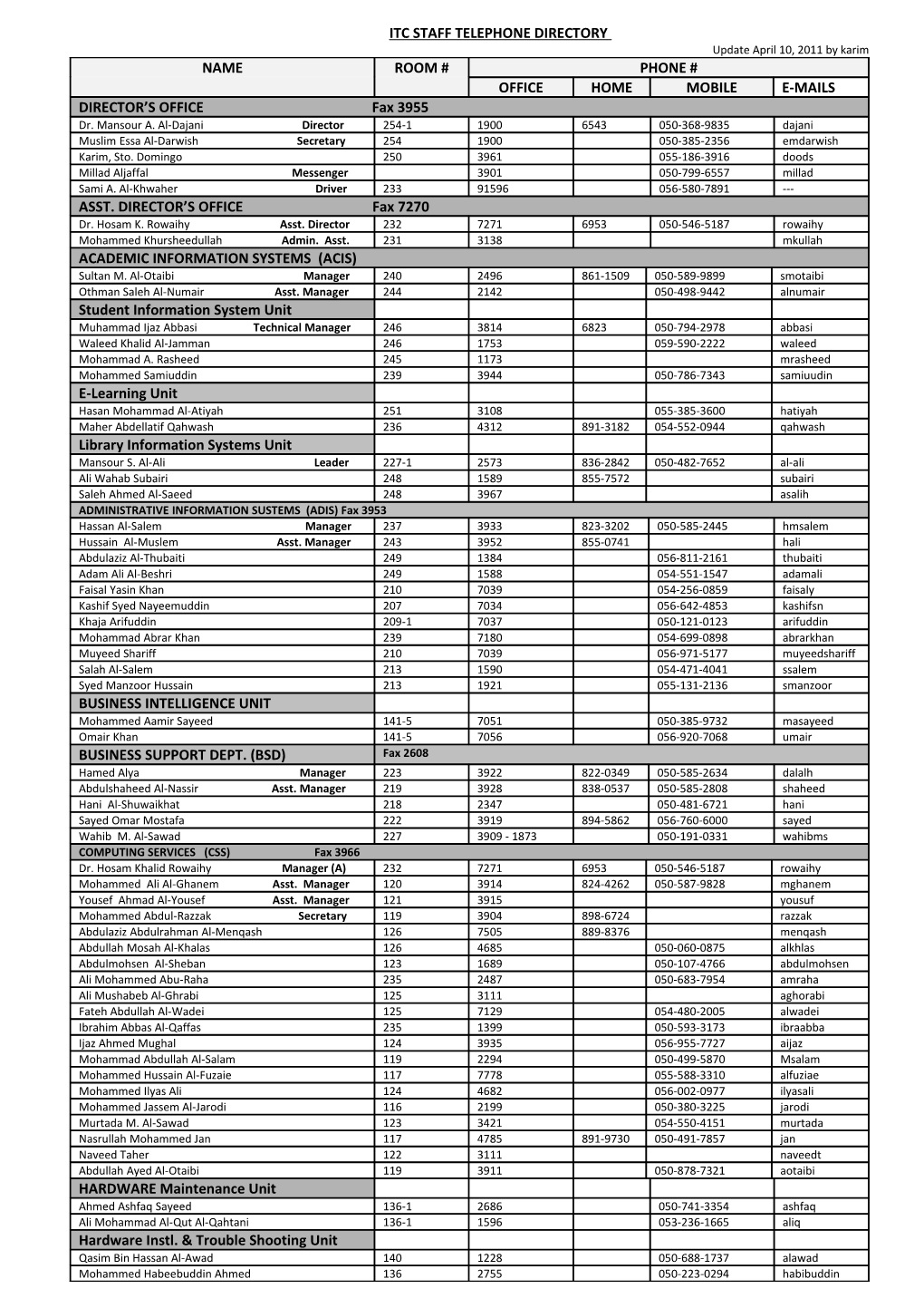 Itc Staff Telephone Directory