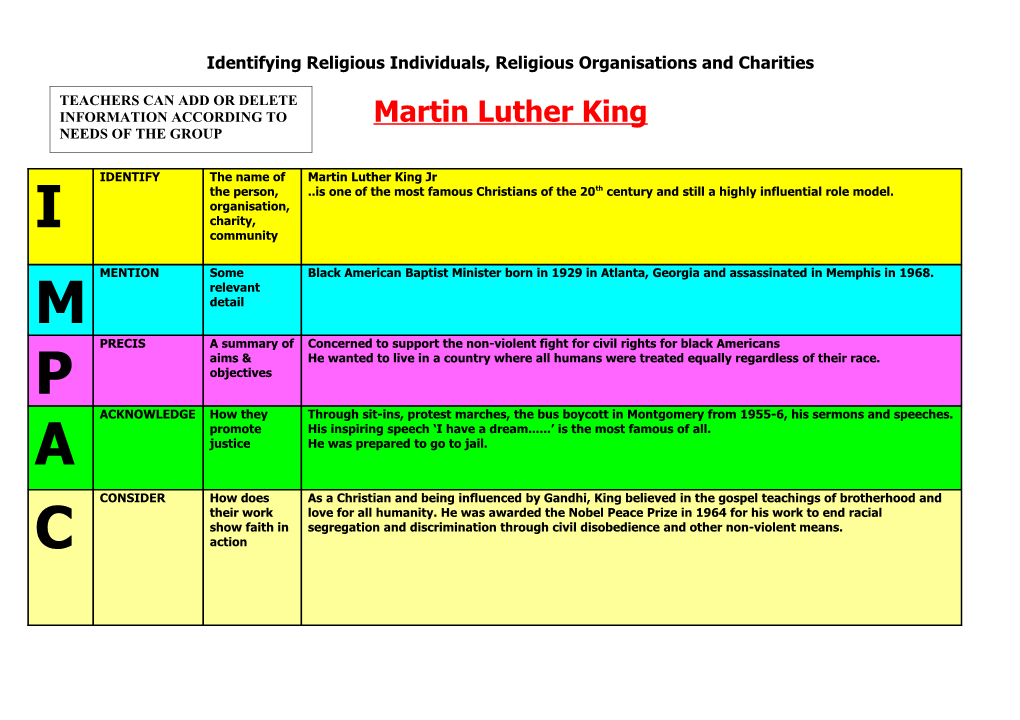 Identifying Religious Individuals, Religious Organisations and Charities