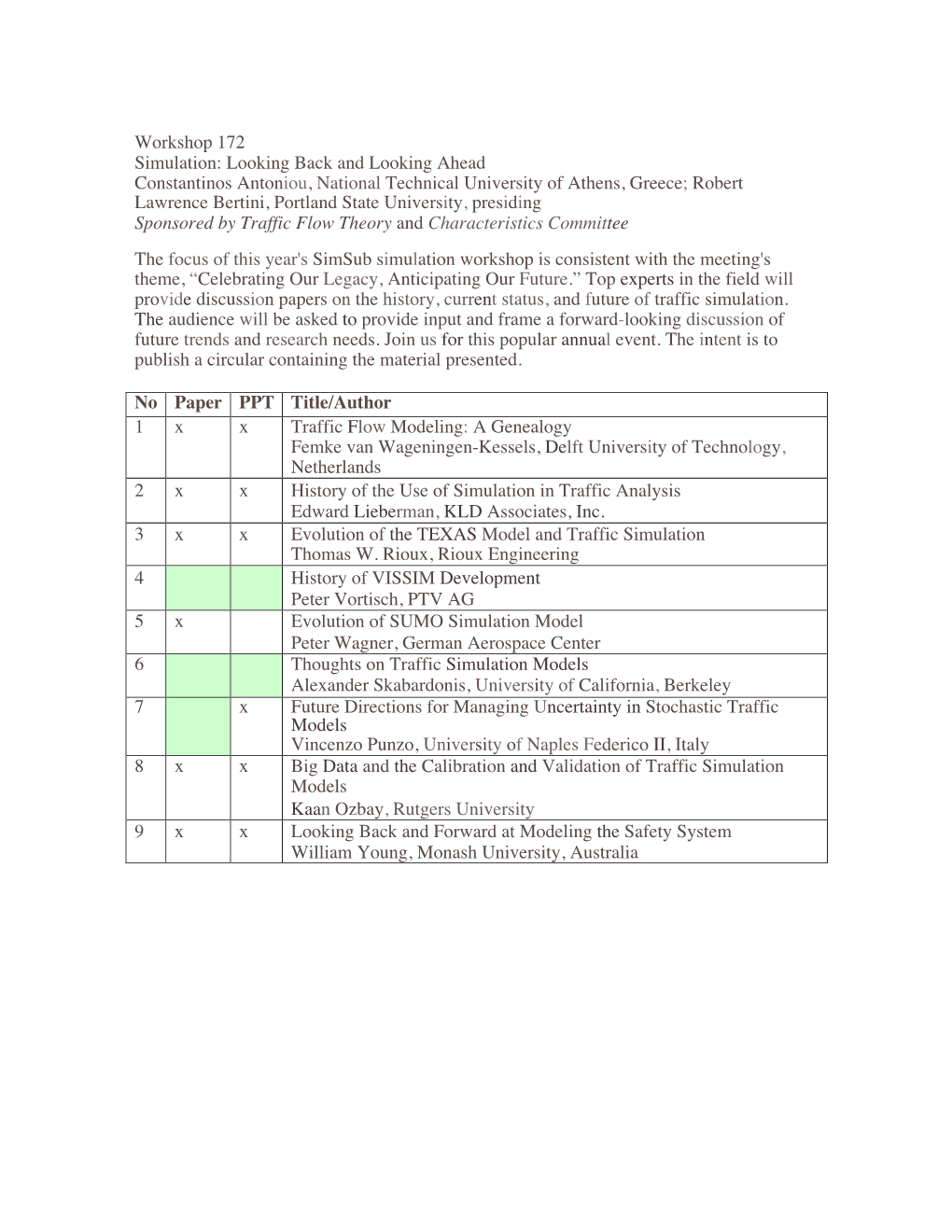 Papers on the History, Current Status, and Future of Traffic Simulation