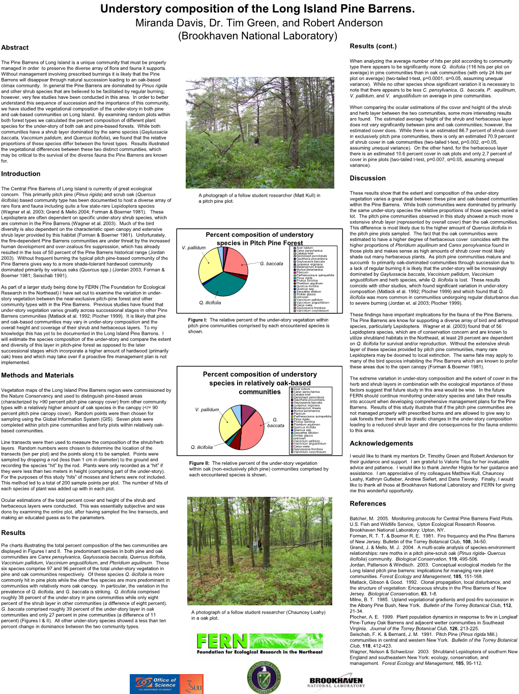 Understory Composition of the Long Island Pine Barrens. Miranda Davis, Dr