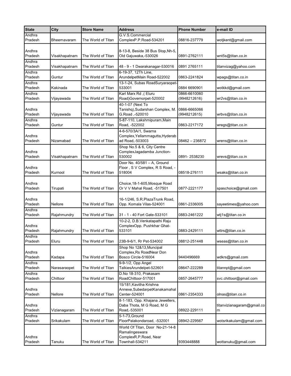 List-Of-Titan-Stores.Pdf