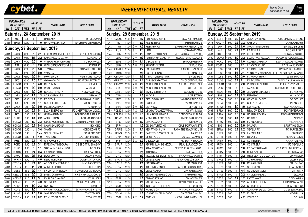 Weekend Football Results Weekend Football