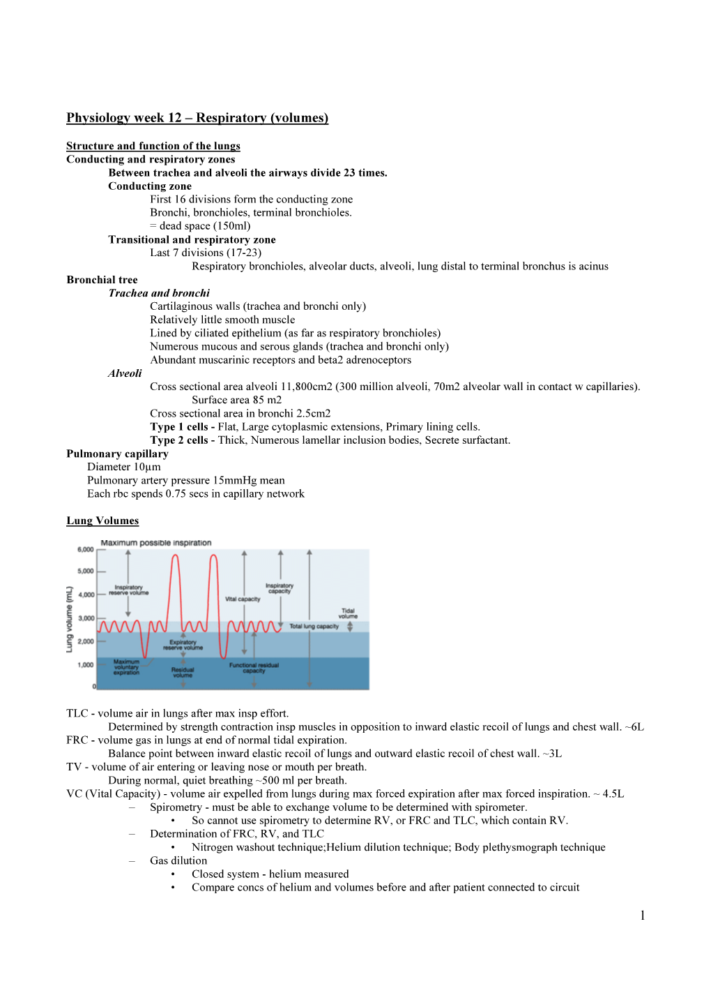 Respiratory (Volumes)