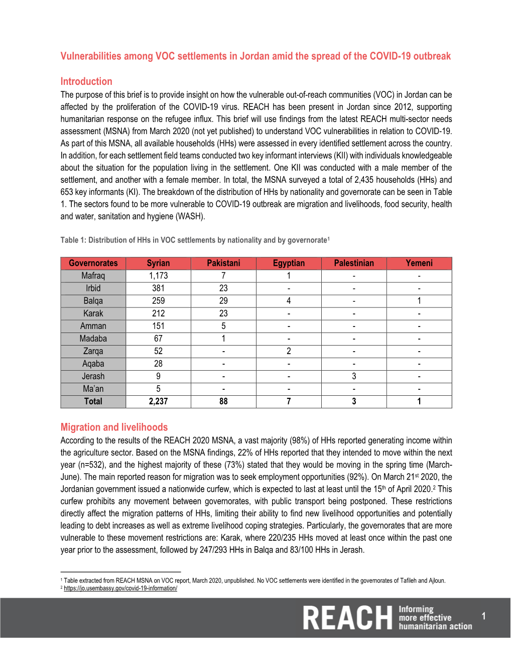 Vulnerabilities Among VOC Settlements in Jordan Amid the Spread of the COVID-19 Outbreak Introduction Migration and Livelihoods