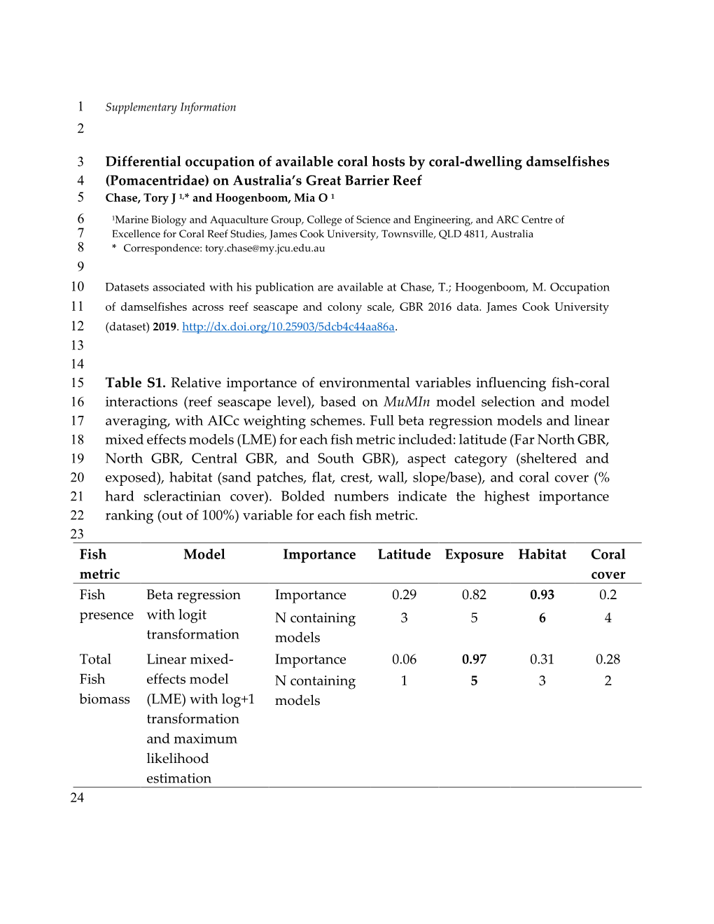 1 2 Differential Occupation of Available Coral Hosts by Coral