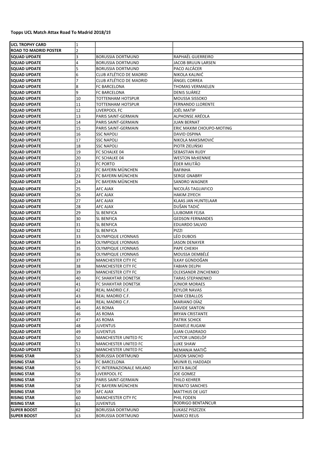 Topps UCL MA Road to Madrid 18-19.Xlsx