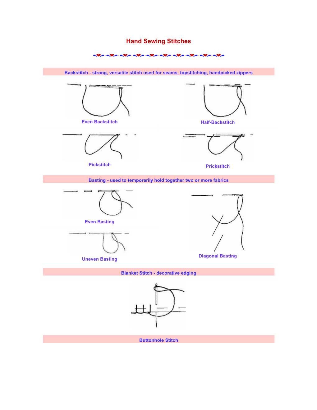 Hand Sewing Stitches