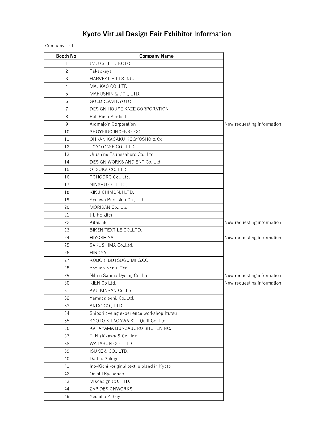 Kyoto Virtual Design Fair Exhibitor Information