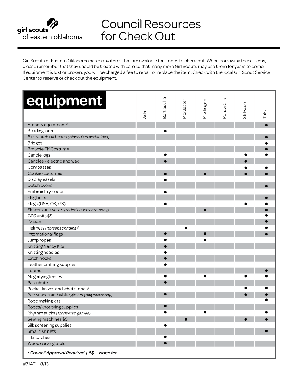 714T Council Resources for Checkout