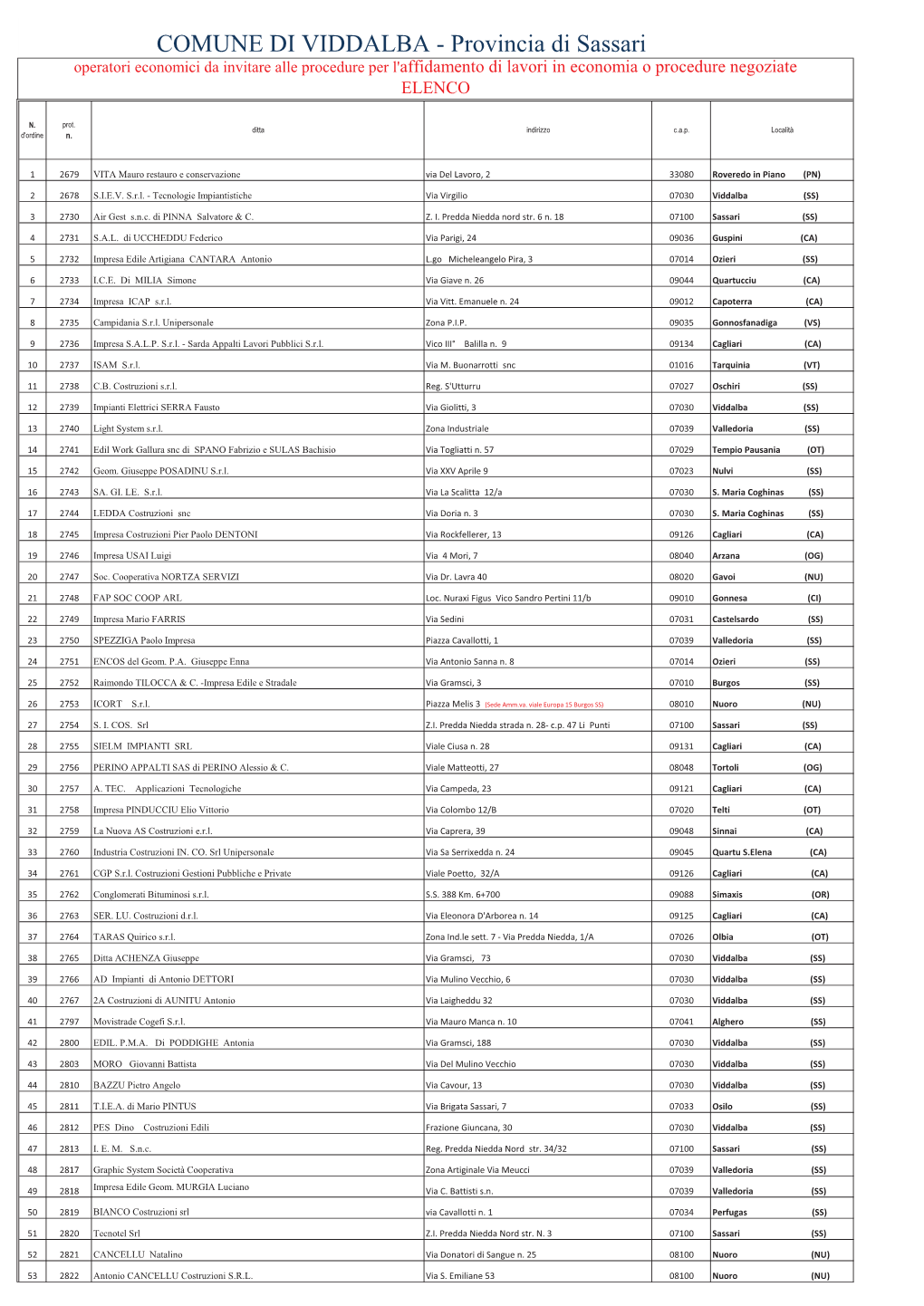 COMUNE DI VIDDALBA - Provincia Di Sassari Operatori Economici Da Invitare Alle Procedure Per L'affidamento Di Lavori in Economia O Procedure Negoziate ELENCO