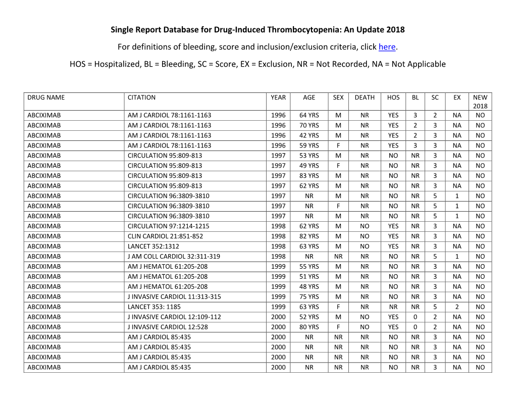 Single Report Database for Drug-Induced Thrombocytopenia: an Update 2018 for Definitions of Bleeding, Score and Inclusion/Exclusion Criteria, Click Here