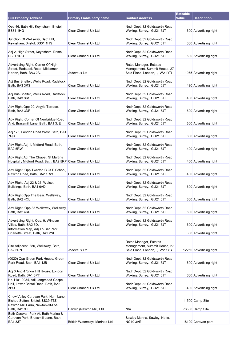 Full Property Address Primary Liable Party Name Contact Address Rateable Value Description Opp 46, Bath Hill, Keynsham, Bristol
