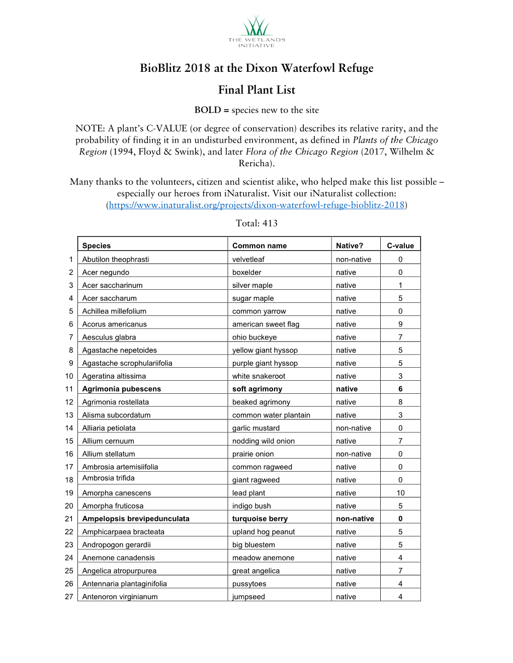 Bioblitz 2018 at the Dixon Waterfowl Refuge Final Plant List