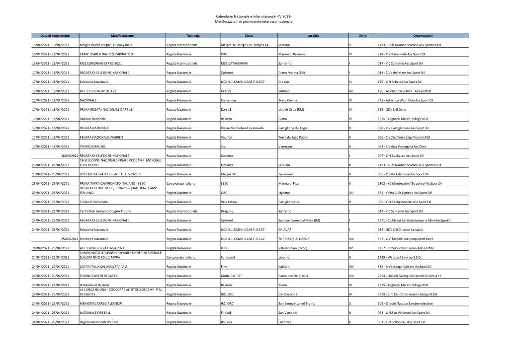 Calendario FIV Coni 15 Aprile.Xlsx