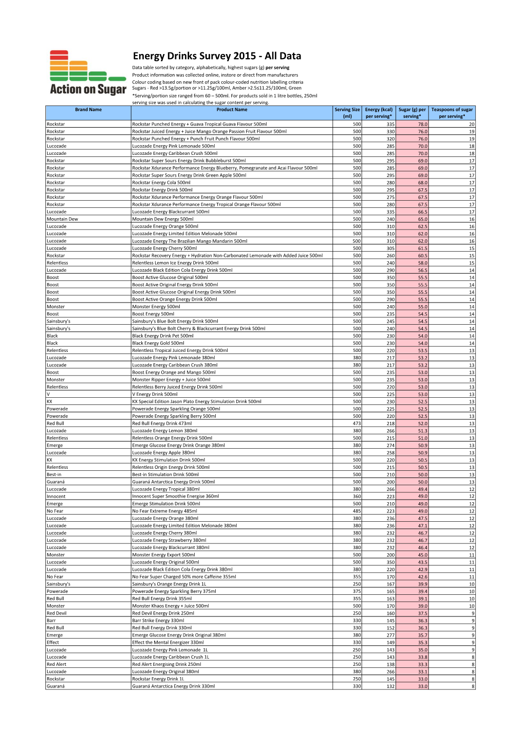 Energy Drinks Survey 2015