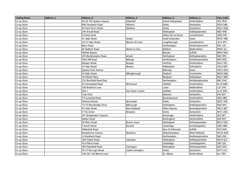 Trading Name Address 1 Address 2 Address 3