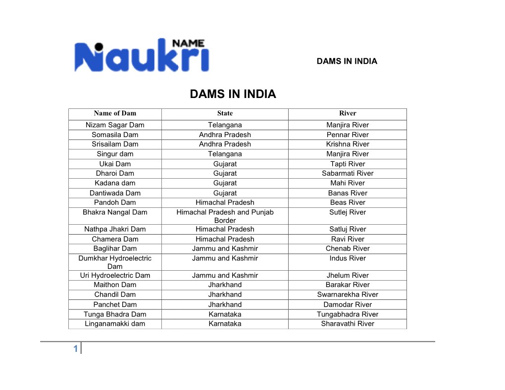 Dams in India