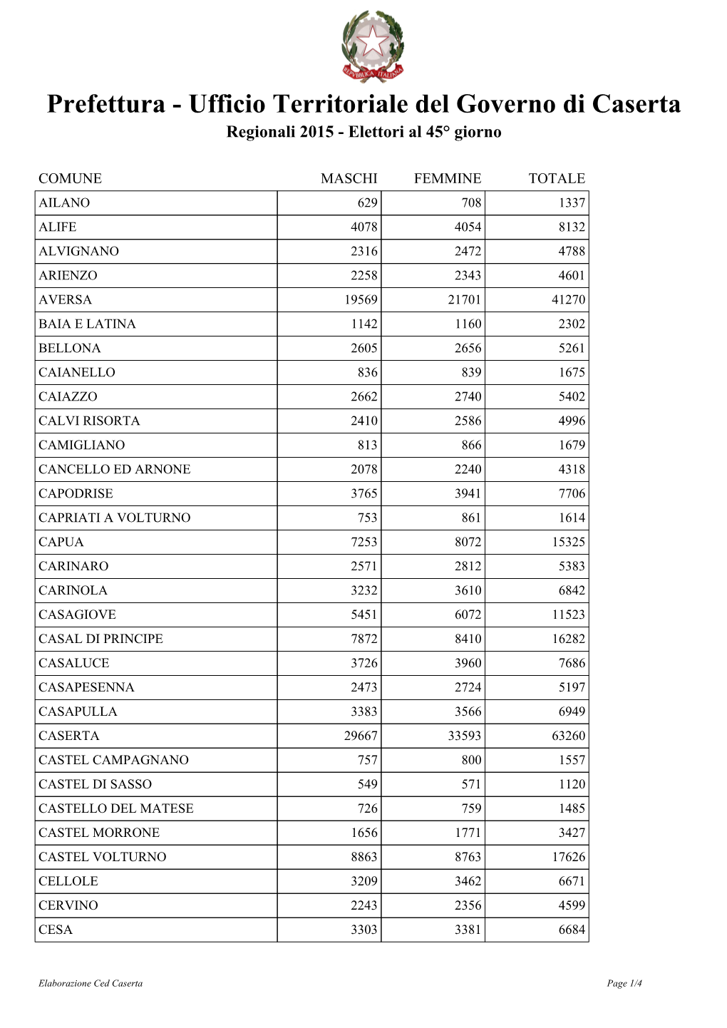 Prefettura - Ufficio Territoriale Del Governo Di Caserta Regionali 2015 - Elettori Al 45° Giorno