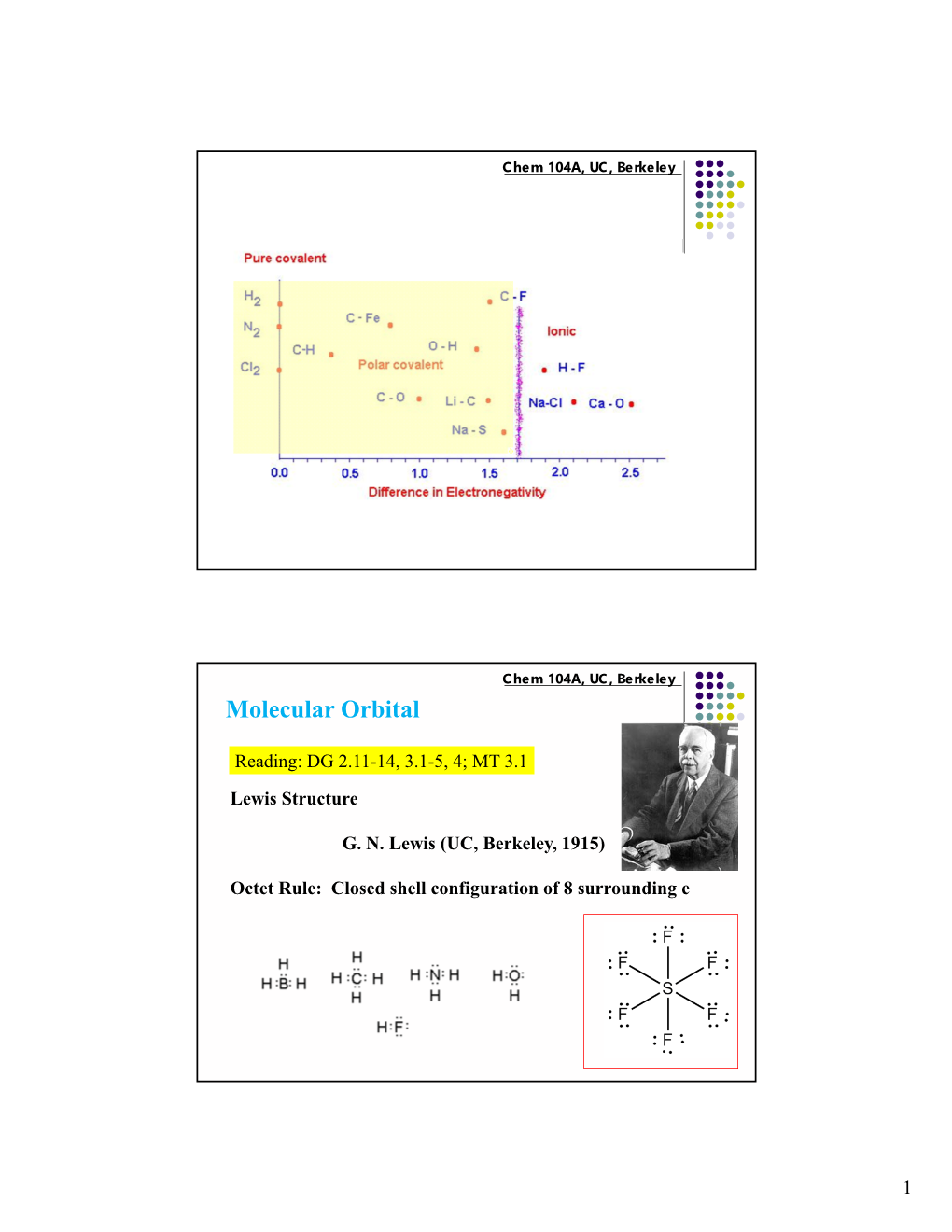 Molecular Orbital