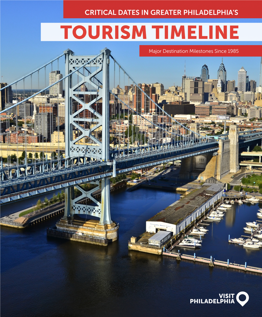 Tourism Timeline