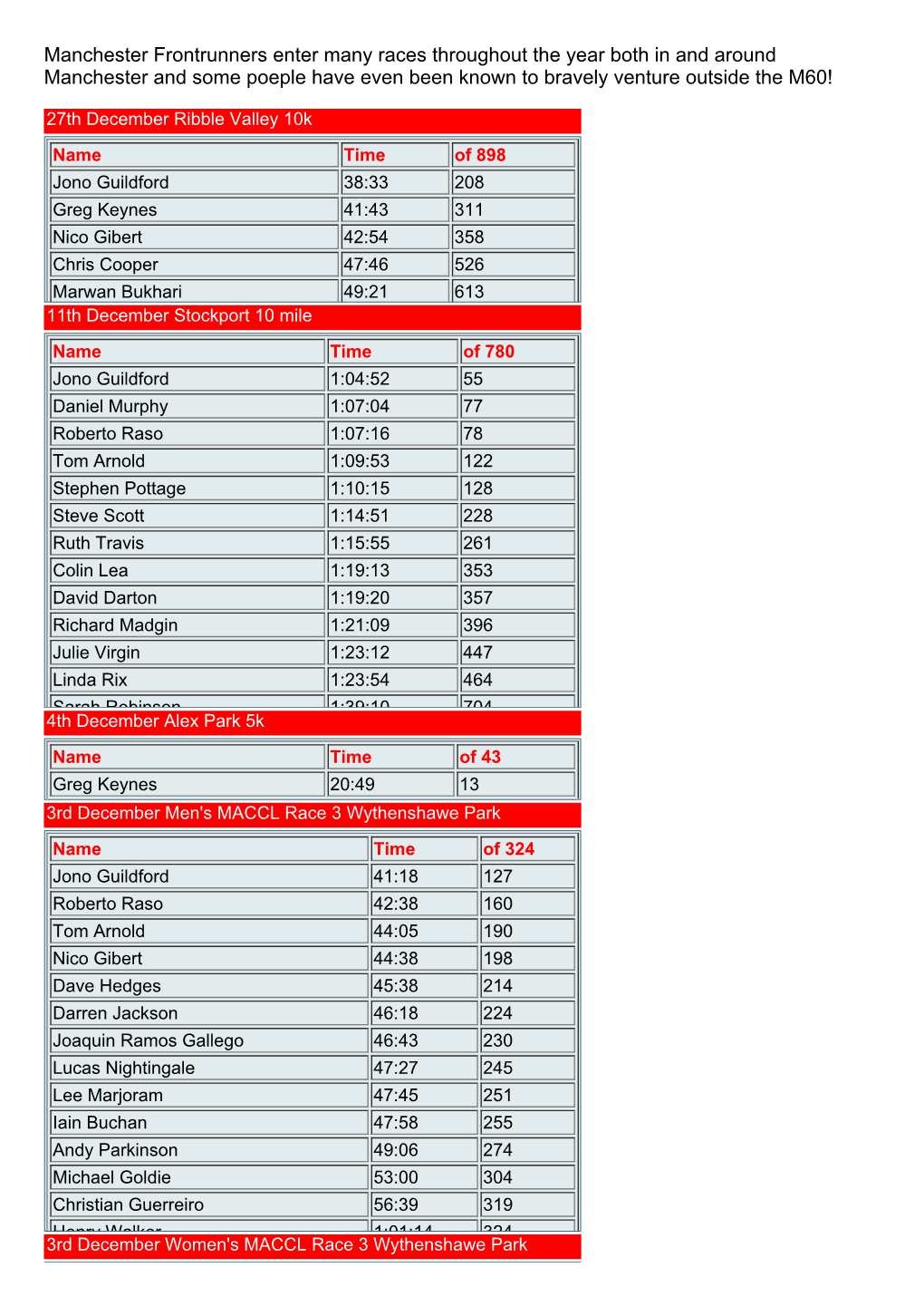 MFR-2011-Results