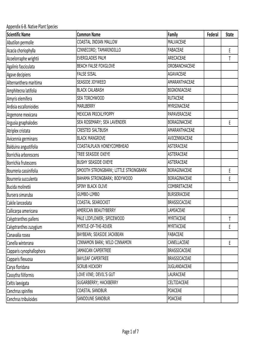 Appendix 6-B. Native Plant Species