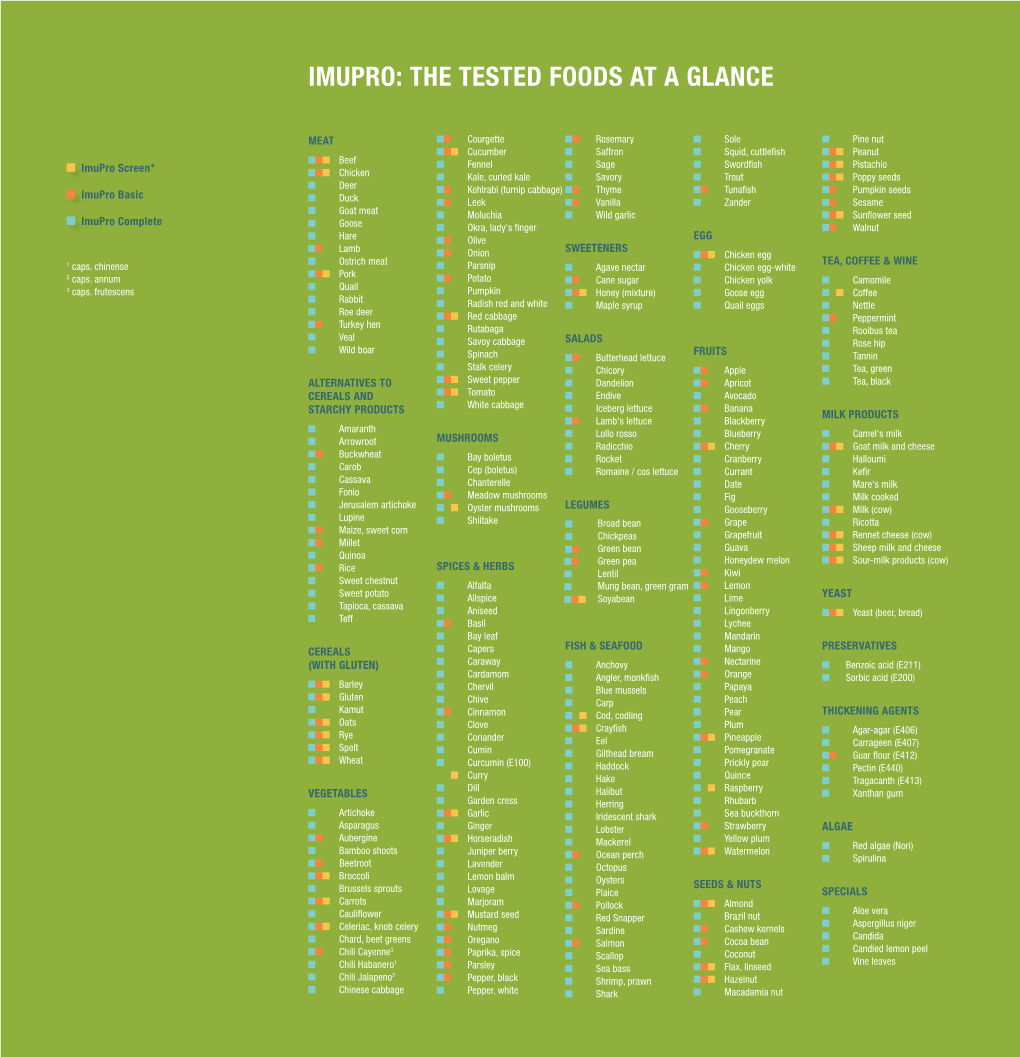 The Tested Foods at a Glance