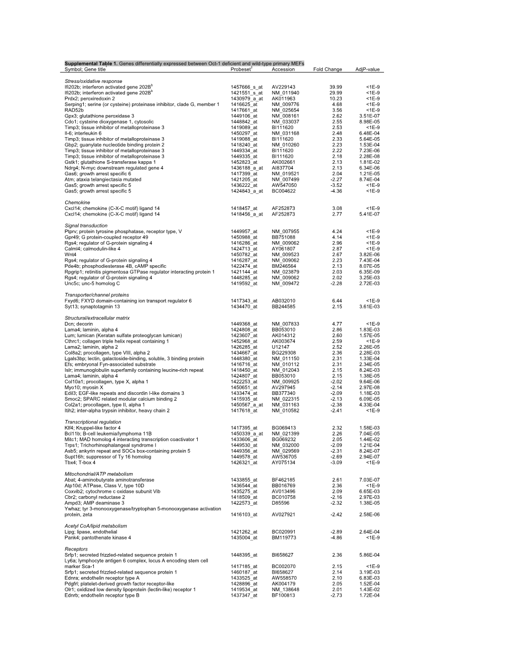 Supplementary Table 1