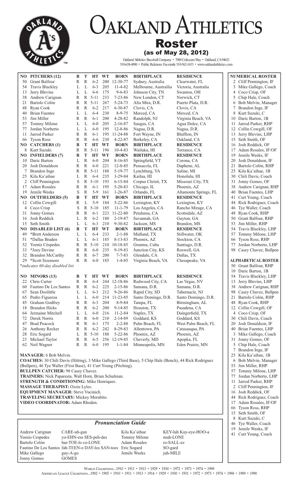 New A's Roster.Indd 1 5/28/2012 12:32:28 AM