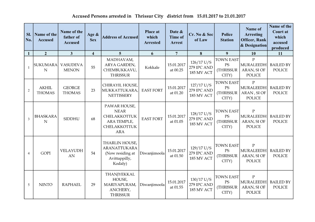 Accused Persons Arrested in Thrissur City District from 15.01.2017 to 21.01.2017