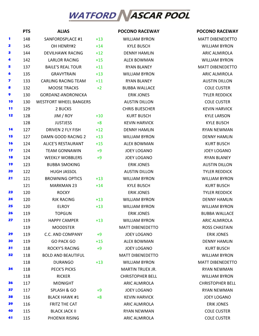 2021 Watford NASCAR Pool.Xlsm