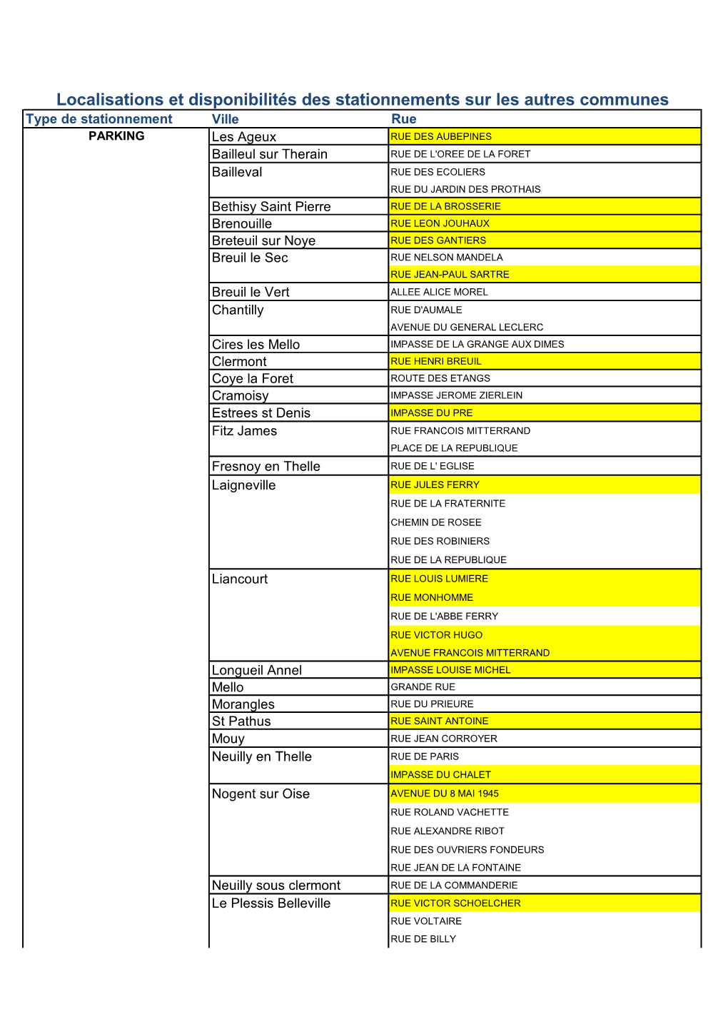 Localisations Et Disponibilités Des Stationnements Sur