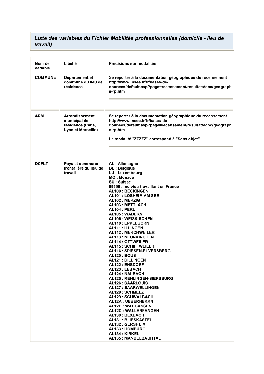 Liste Des Variables Du Fichier Mobilités Professionnelles (Domicile - Lieu De Travail)