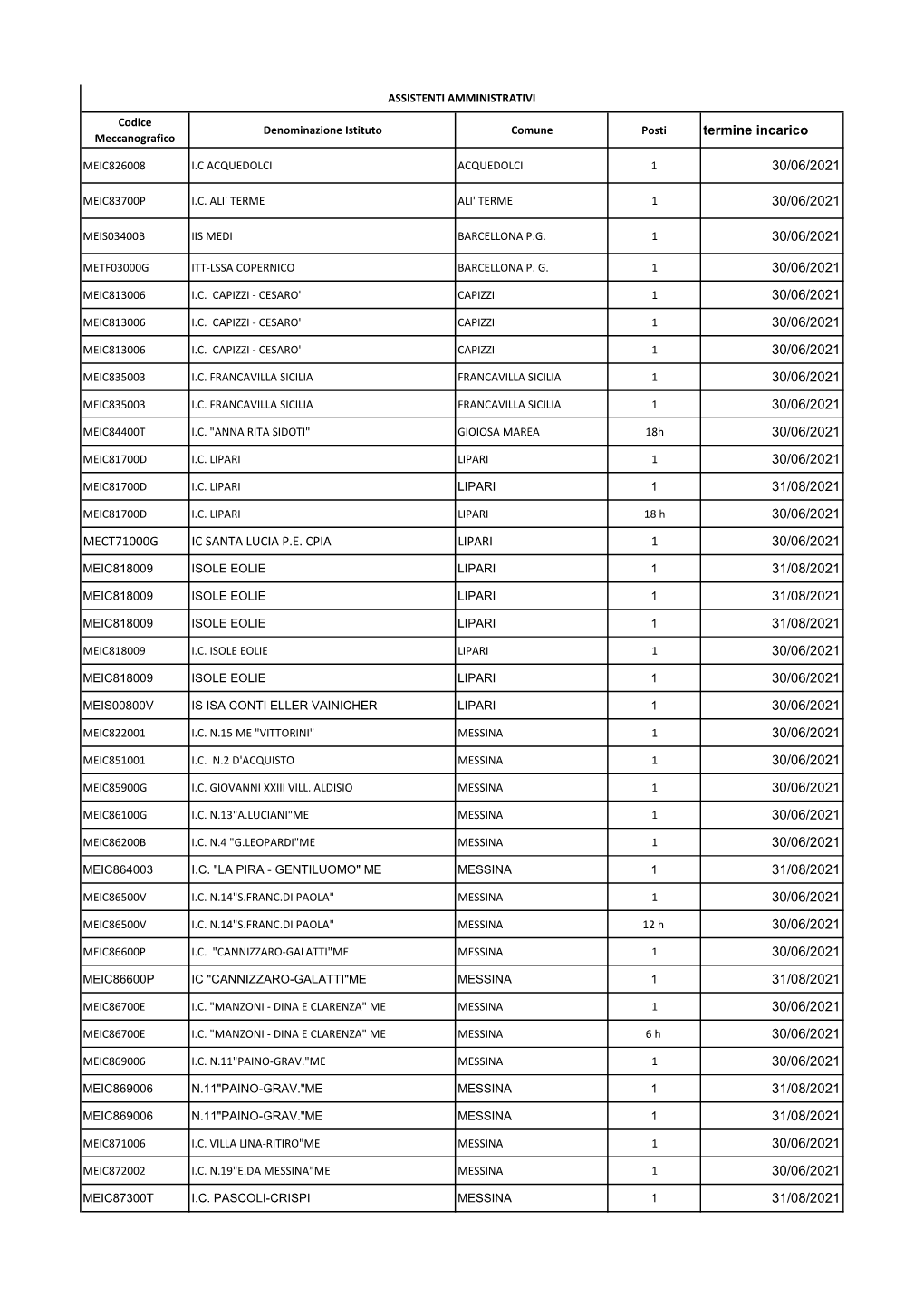 Disponibilità Assistente Amministrativo