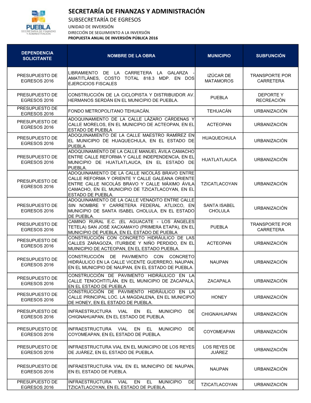 Presupuesto De Egresos 2016