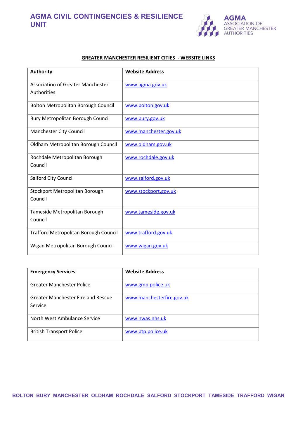 Agma Civil Contingencies & Resilience Unit