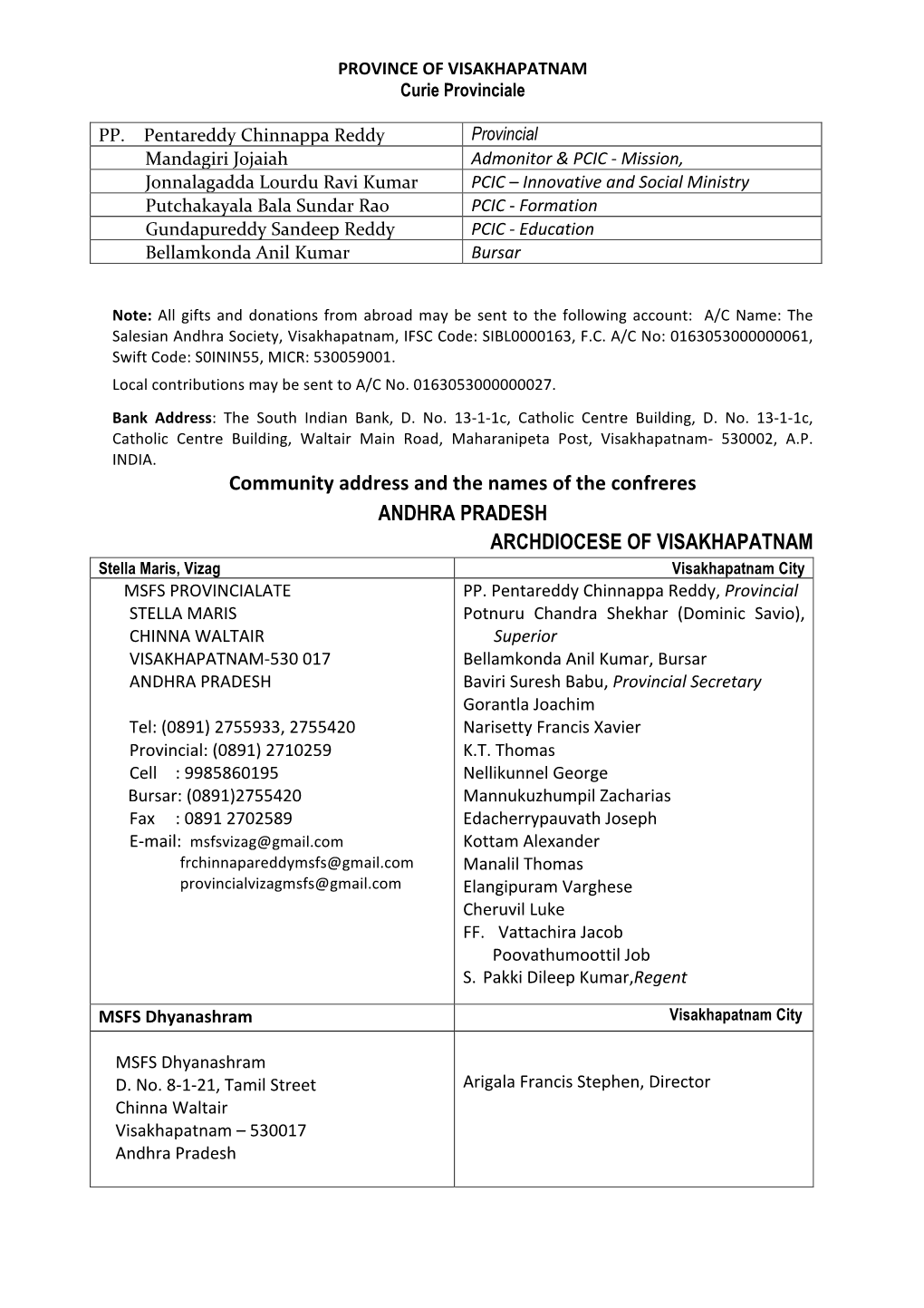 Community Address and the Names of the Confreres ANDHRA PRADESH ARCHDIOCESE of VISAKHAPATNAM Stella Maris, Vizag Visakhapatnam City MSFS PROVINCIALATE PP